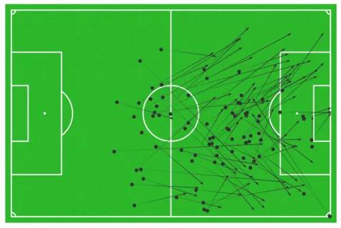 ليونيل ميسي