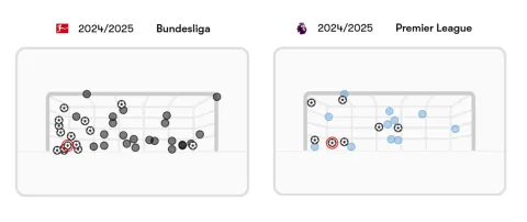 أهداف عمر مرموش