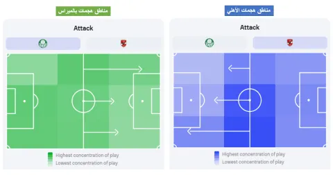 الأهلي أمام بالميراس
