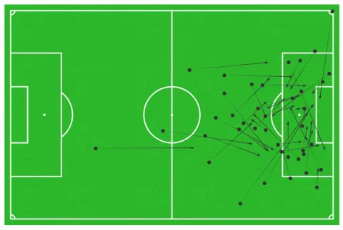 تمريرات وفرص صنعها اللاعب الألماني
