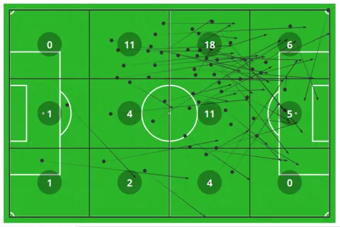 تمريرات محمود صابر