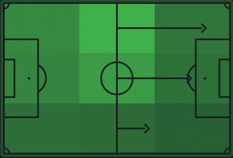 مناطق هجمات الأهلي