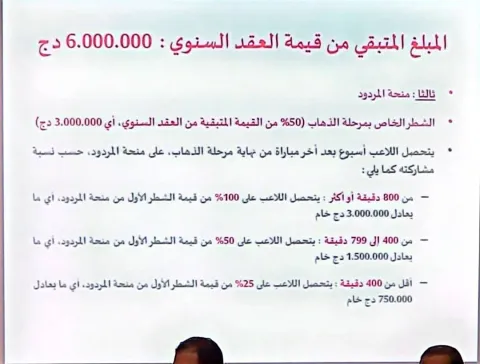 شروط من العقد الجديد للاعبي الدوري الجزائري