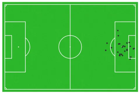 خريطة أهداف ضد إنتر ميامي