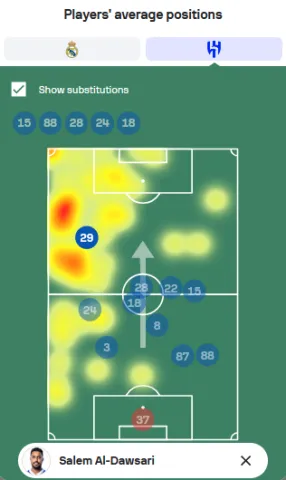 سالم الدوسري