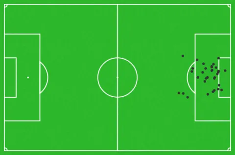 أهداف الوداد في آخر 25 مباراة تظهر الكثير من خارج منطقة الجزاء