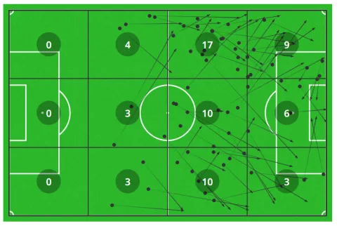 الفرص التي صنعها بن رمضان
