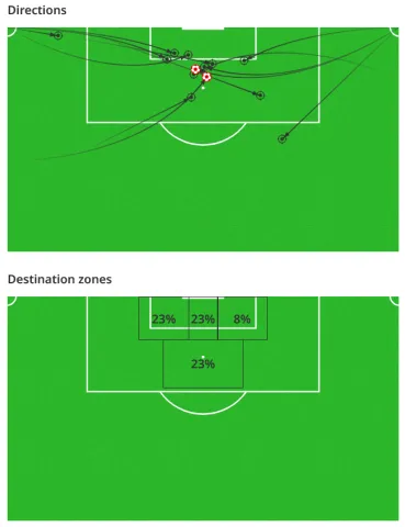 كرة ثابتة ضد الأهلي