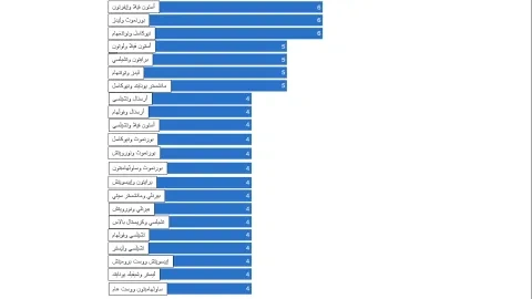 سوق الانتقالات