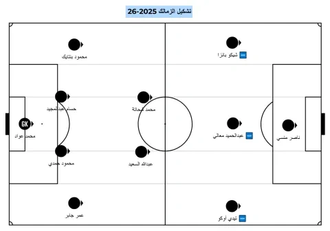 تشكيل الزمالك