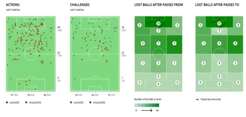 فيلي تراوري