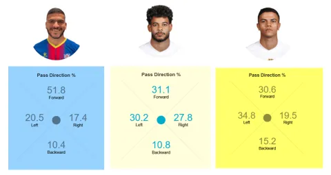 مقارنة بين لاعبي الزمالك