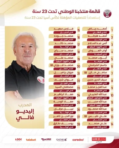 قائمة المنتخب القطري المستدعاة لخوض تحضيرات المشاركة في تصفيات كأس آسيا تحت 23 عامًا