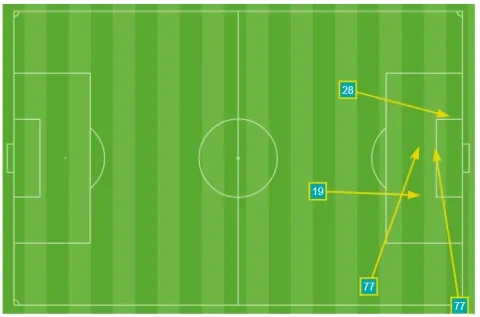 هجمات مودرن أمام الأهلي