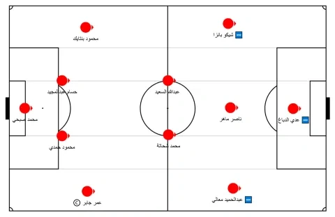 تشكيل الزمالك