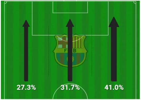 هجمات برشلونة