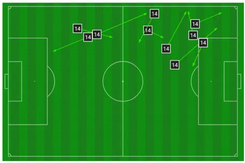 خريطة تمريرات إيجاريا أمام ريال مدريد (دقة 100%)
