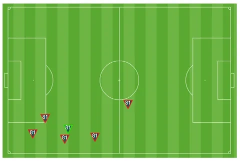 مراوغات اللاعب