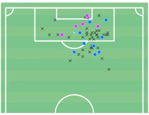 مناطق أهدافه