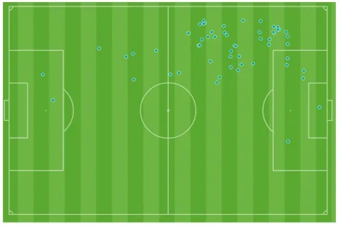 لمسات شيكو بانزا أمام فاركو