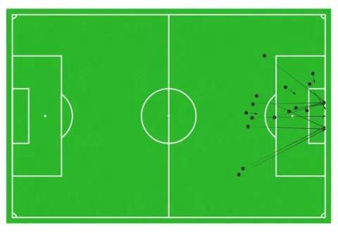 تسديدات المقاولون أمام زد