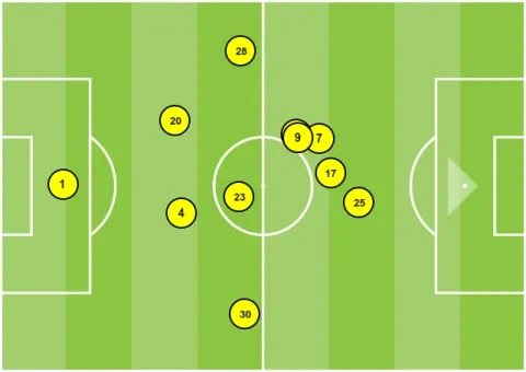متوسط التمركز