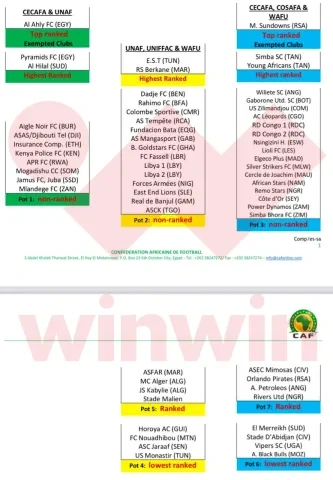قرعة دوري أبطال أفريقيا