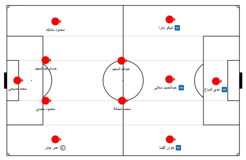 تشكيل الزمالك